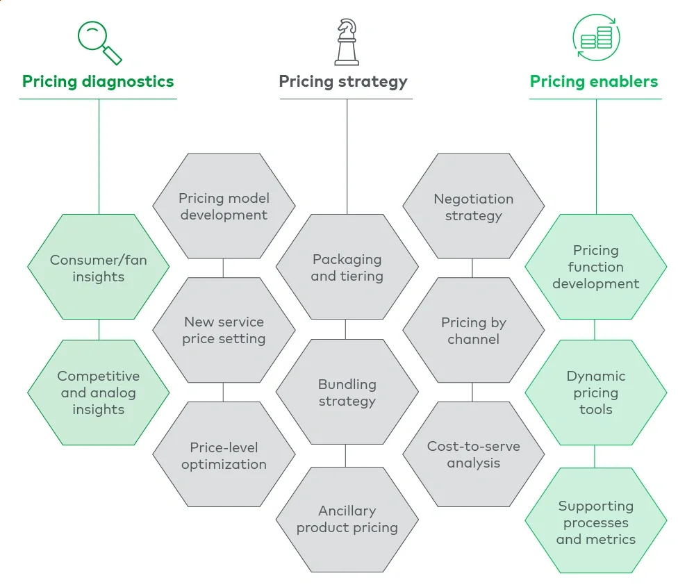 Media entertainment pricing