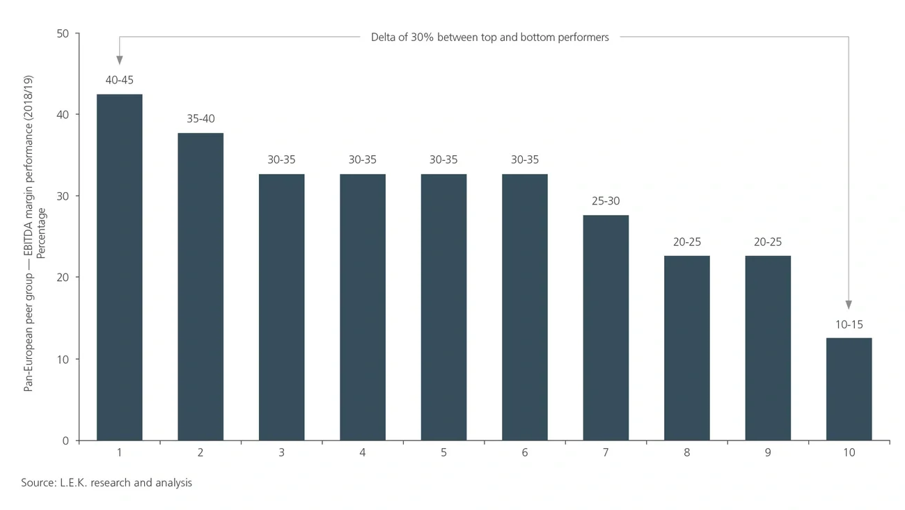 broker benchmark performance