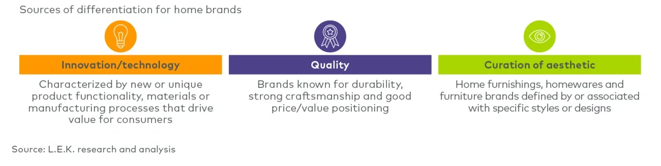 Dimensions of brand differentiation 