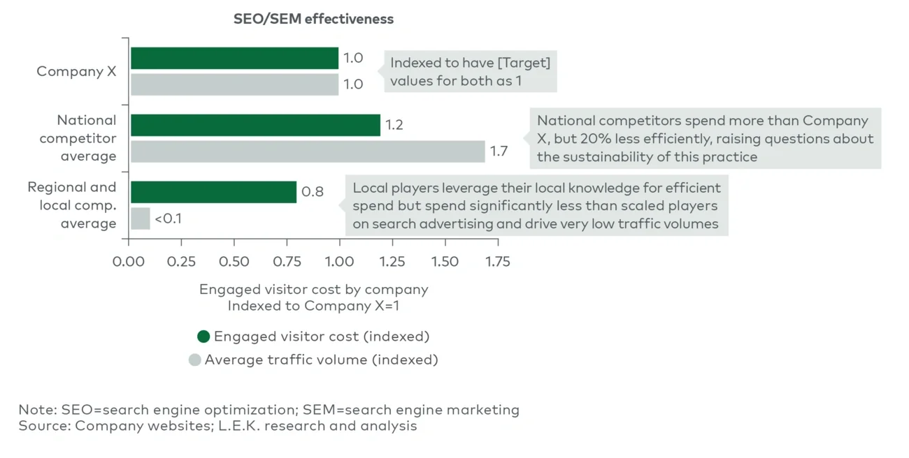 Paid marketing spend example 