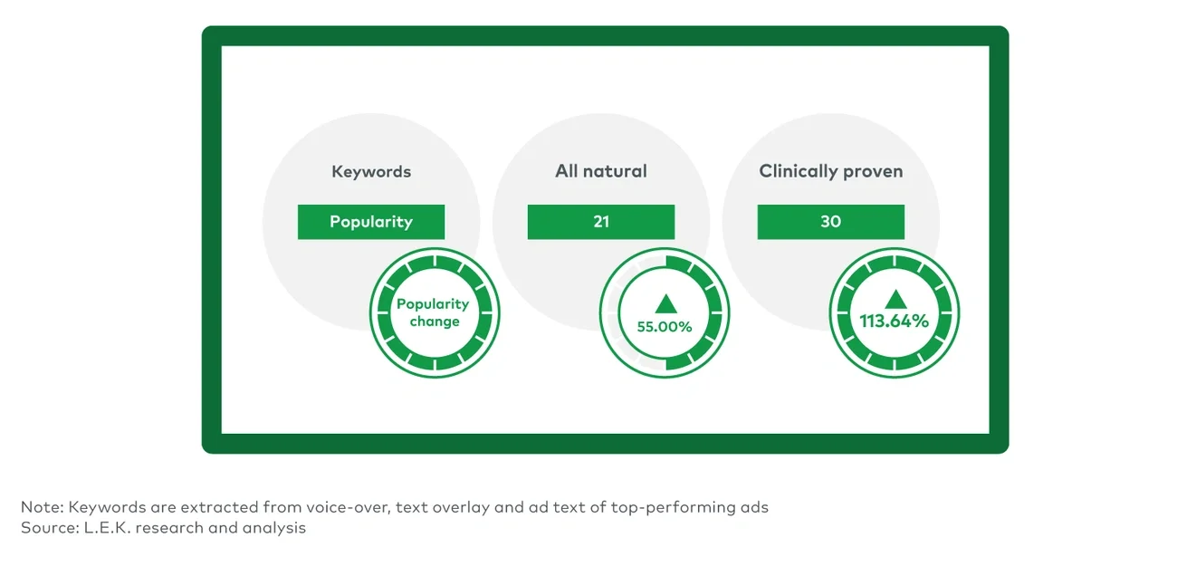 TikTok-trending keywords in U.S., filtered for skin care (recent 120-day period) 