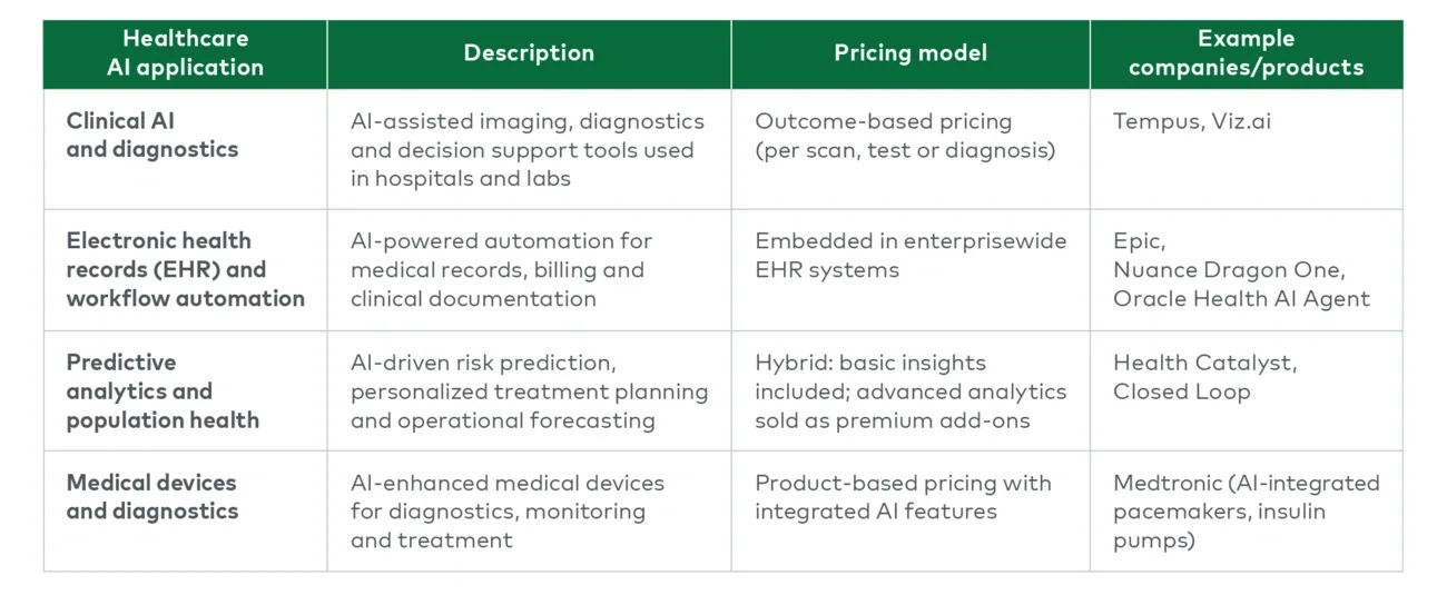 Healthcare AI pricing models 