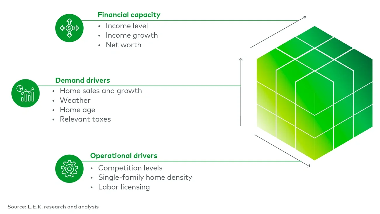 Residential example attractiveness paradigm 