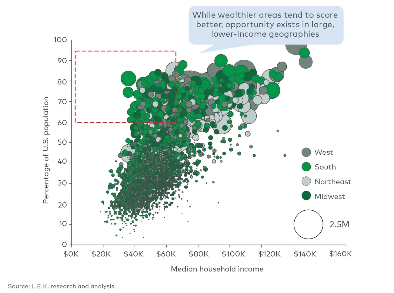Wealth distribution in attractive areas (2024) 