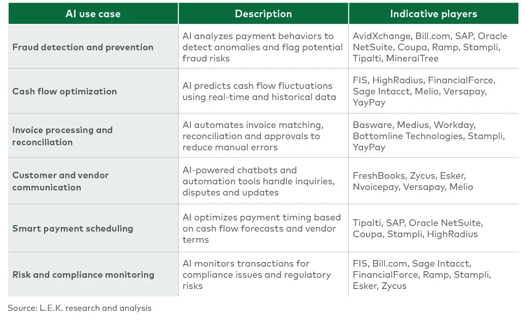 AI landscape overview 