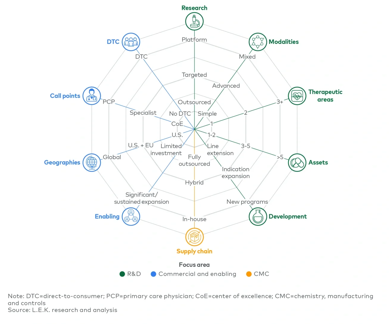 Vectors of investment decision complexity