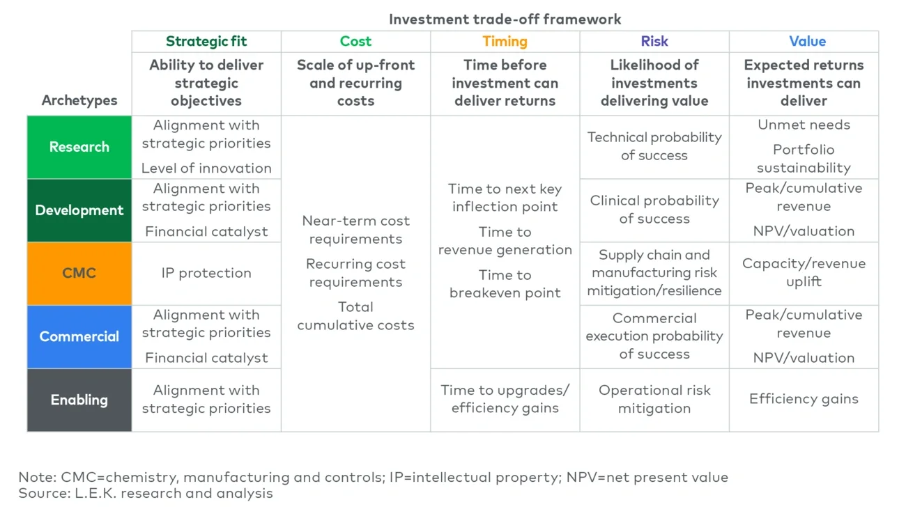 Applicability of criteria to investment archetypes
