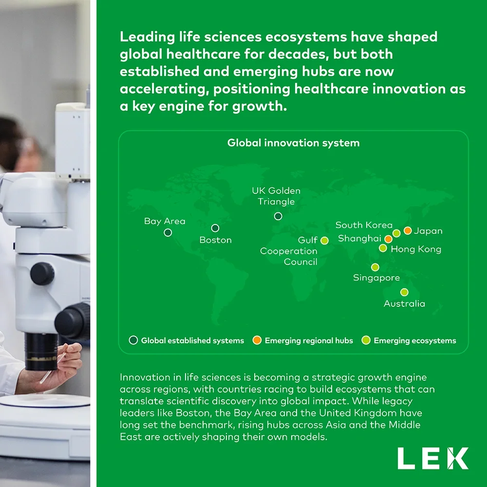 Scope of ecosystem in analysis