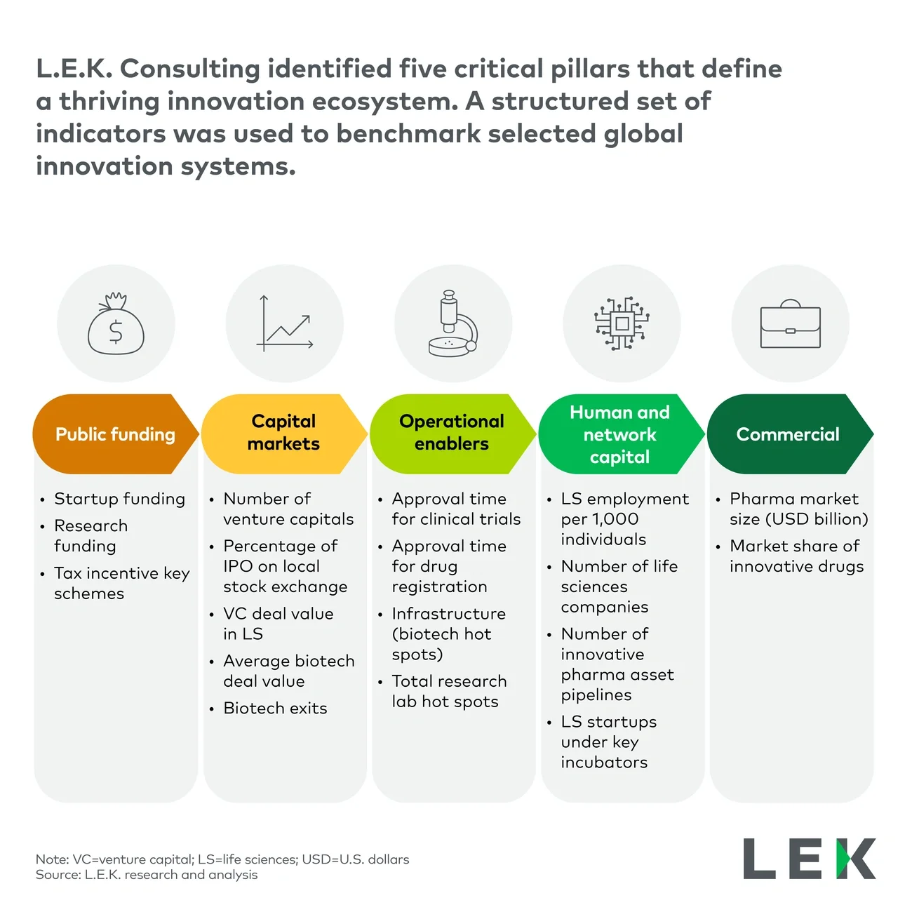 Evaluation framework