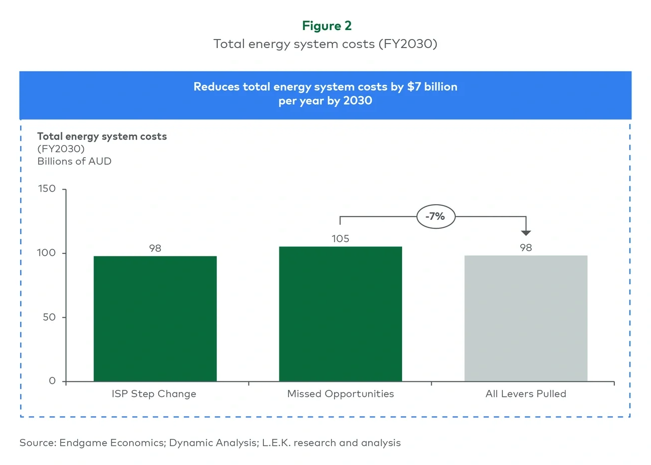 Total energy system costs (FY2030)