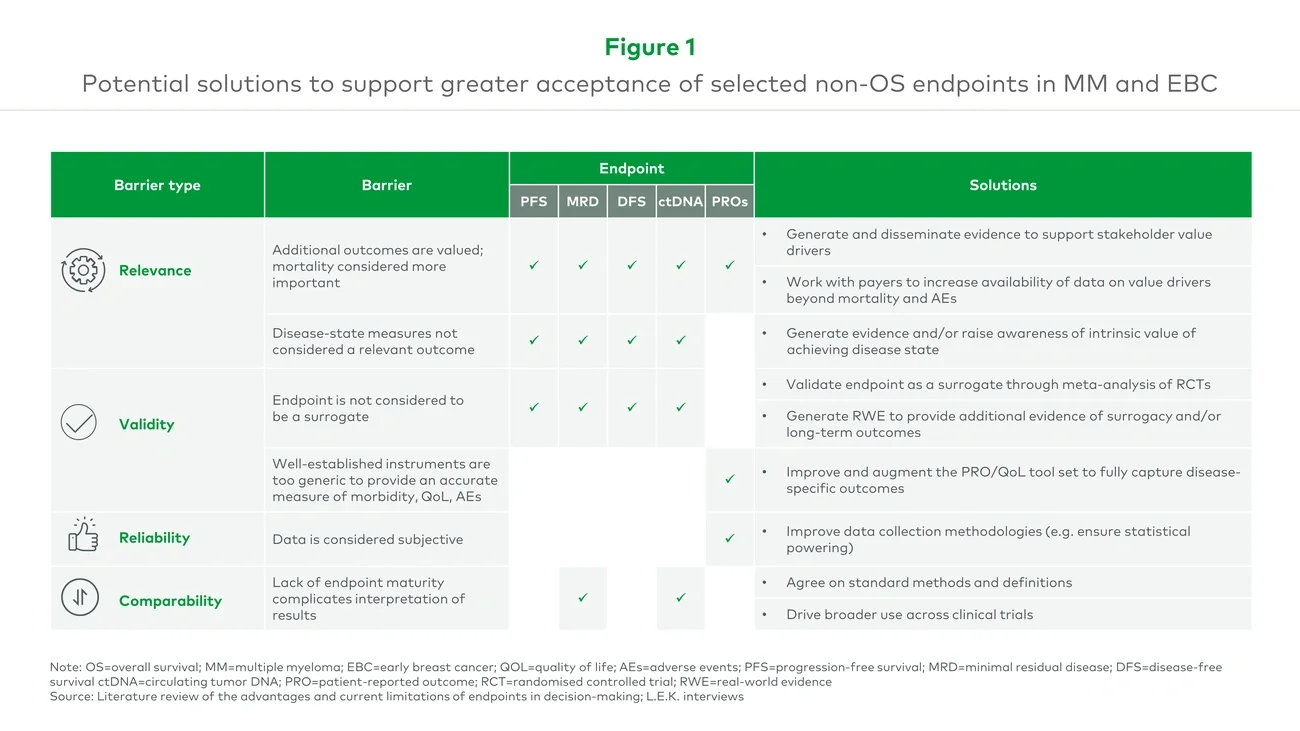 Potential solutions to support greater acceptance of selected non-OS endpoints in MM and EBC 